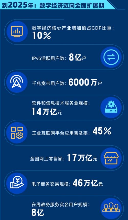 國(guó)務(wù)院發(fā)布頂層數(shù)字經(jīng)濟(jì)規(guī)劃，軟件代理服務(wù)等產(chǎn)業(yè)迎來(lái)發(fā)展新機(jī)遇